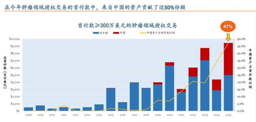 港股創新藥行情見頂了？半年漲超60%后的新風向與市場調研