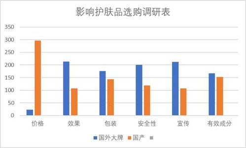 和睦堂 以精準市場調研為基石，驅動品牌持續發展